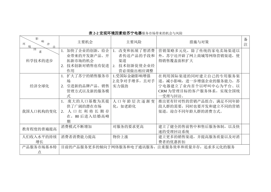 苏宁电器客户关系管理分析_第1页