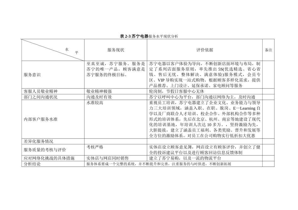 苏宁电器客户关系管理分析_第3页