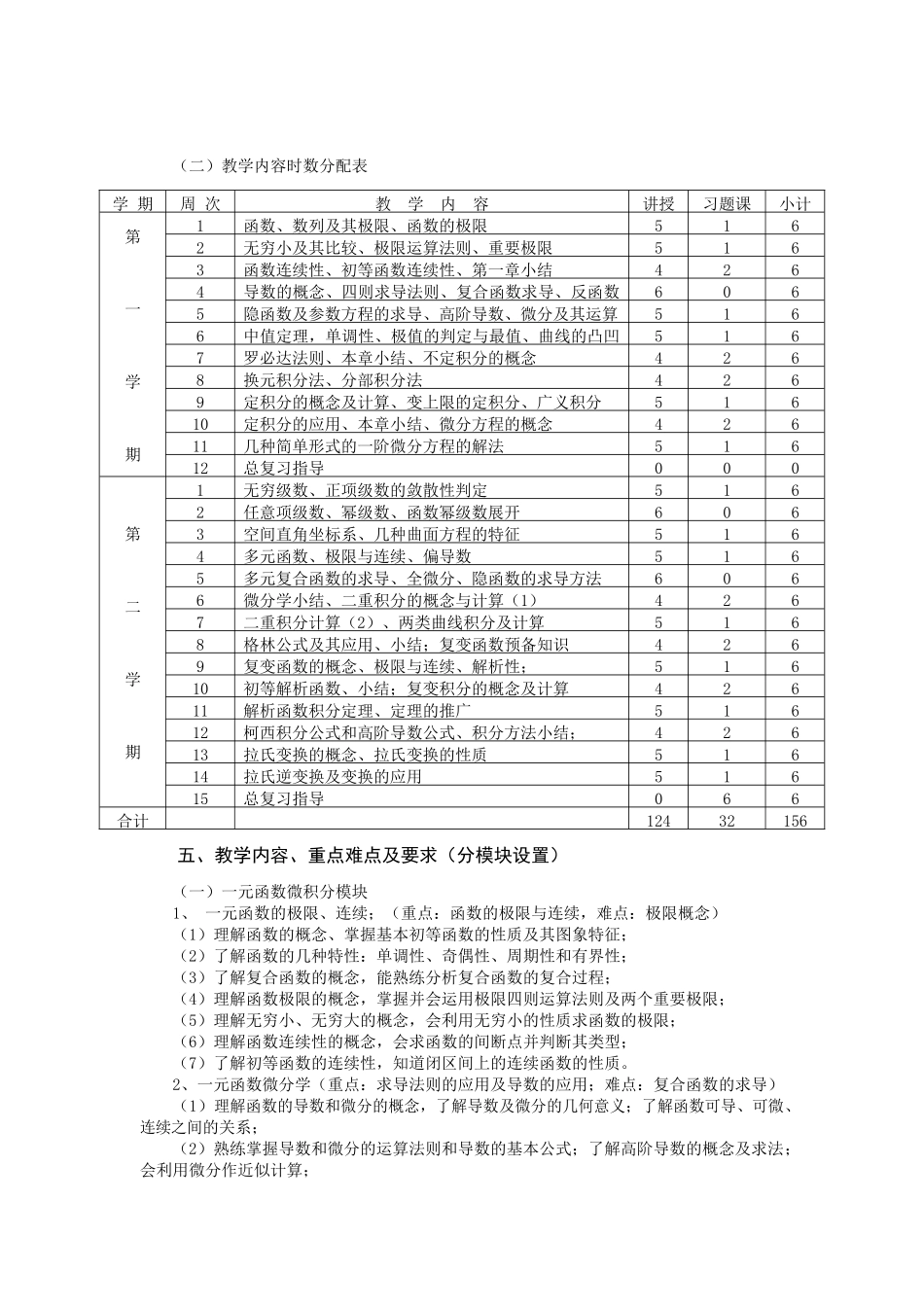 高等数学与工程数学课程教学大纲-邮件系统-开封大学_第2页