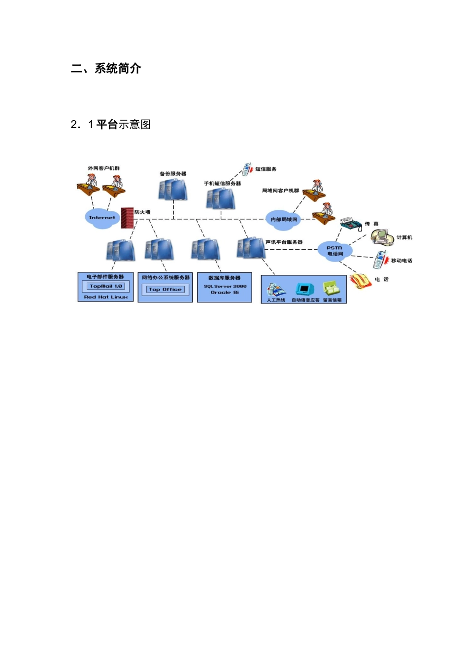 工大同信OA产品介绍_第2页
