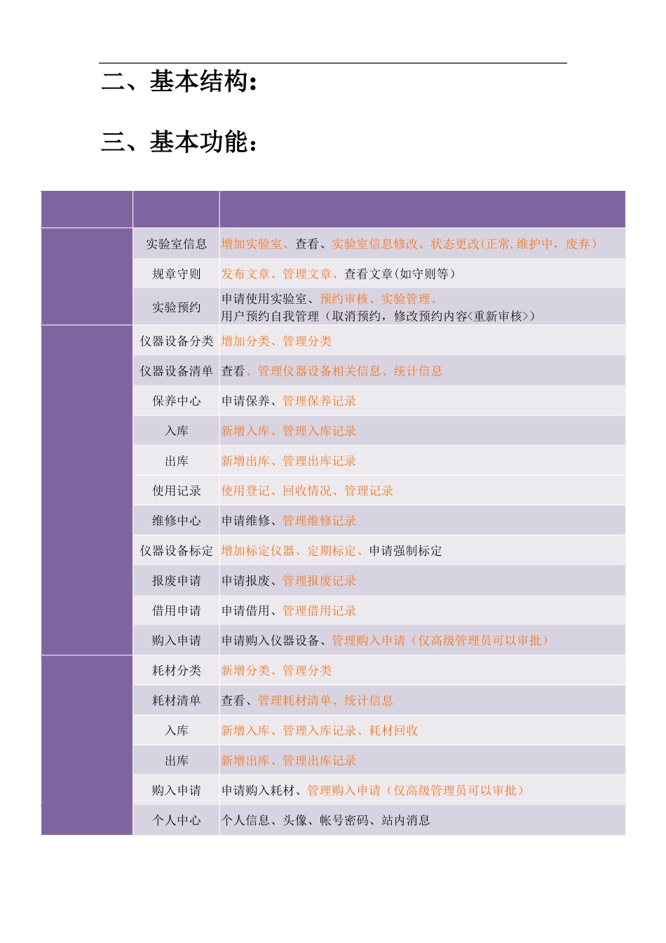 试验室管理系统方案_第2页