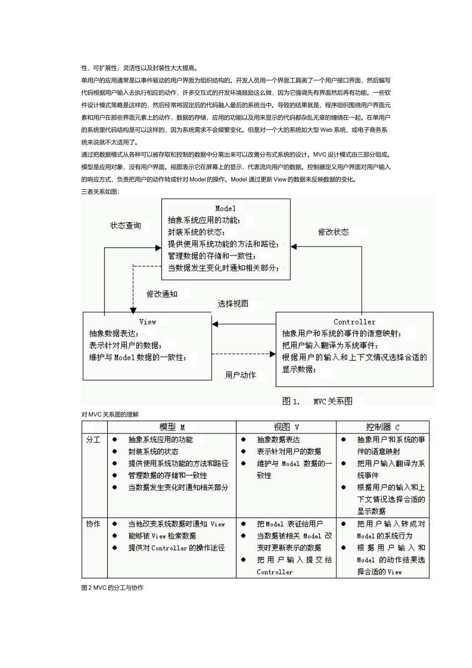 MVC在Web系统中的模式及其应用_第2页