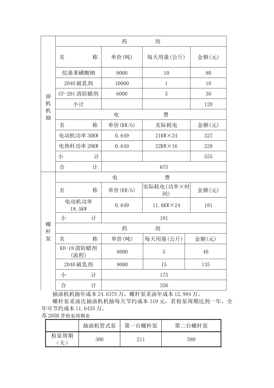 腰滩油田戴南组油藏螺杆泵采油及其配套工艺_第3页