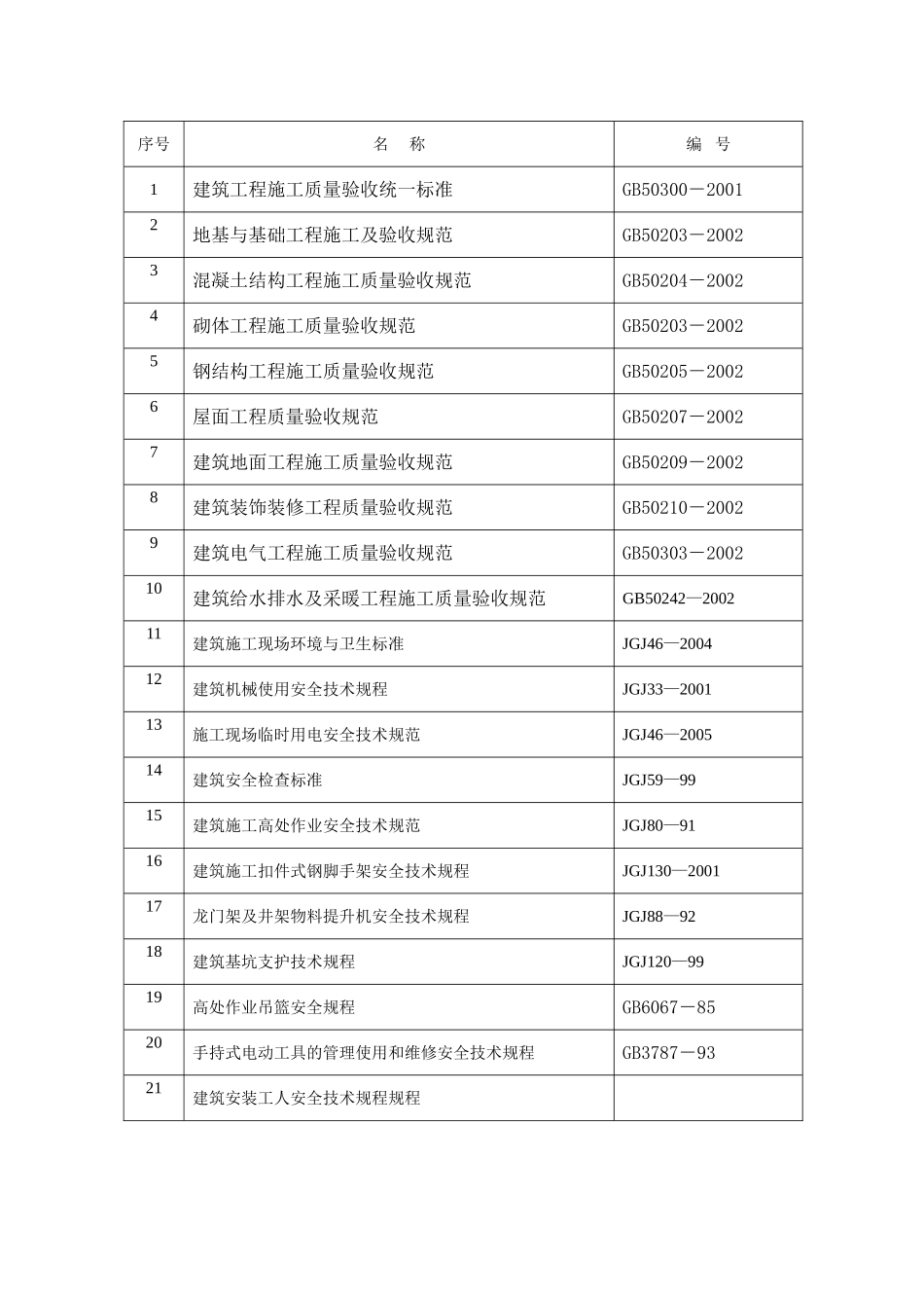 胜利嘉园15#施工组织设计(20070807)_第2页