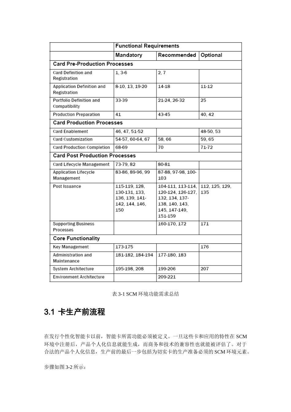 scms功能（中文版）_第3页