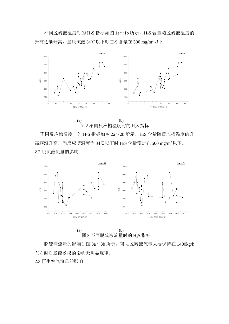 脱硫影响因素研究(河北化工)_第3页