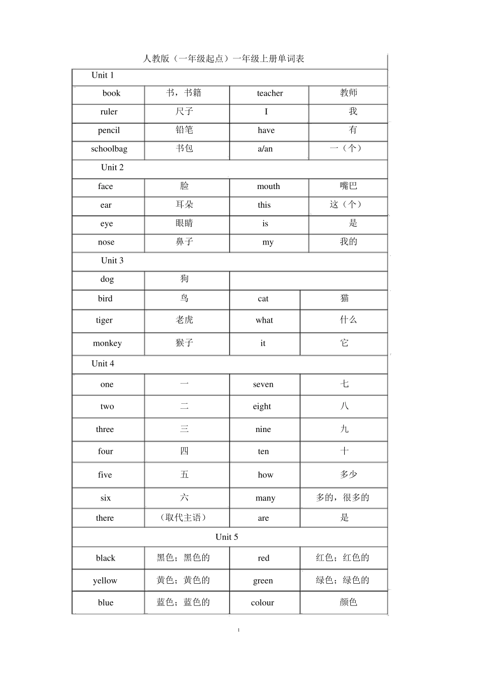 人教版英语一年级起点级单词表_第1页