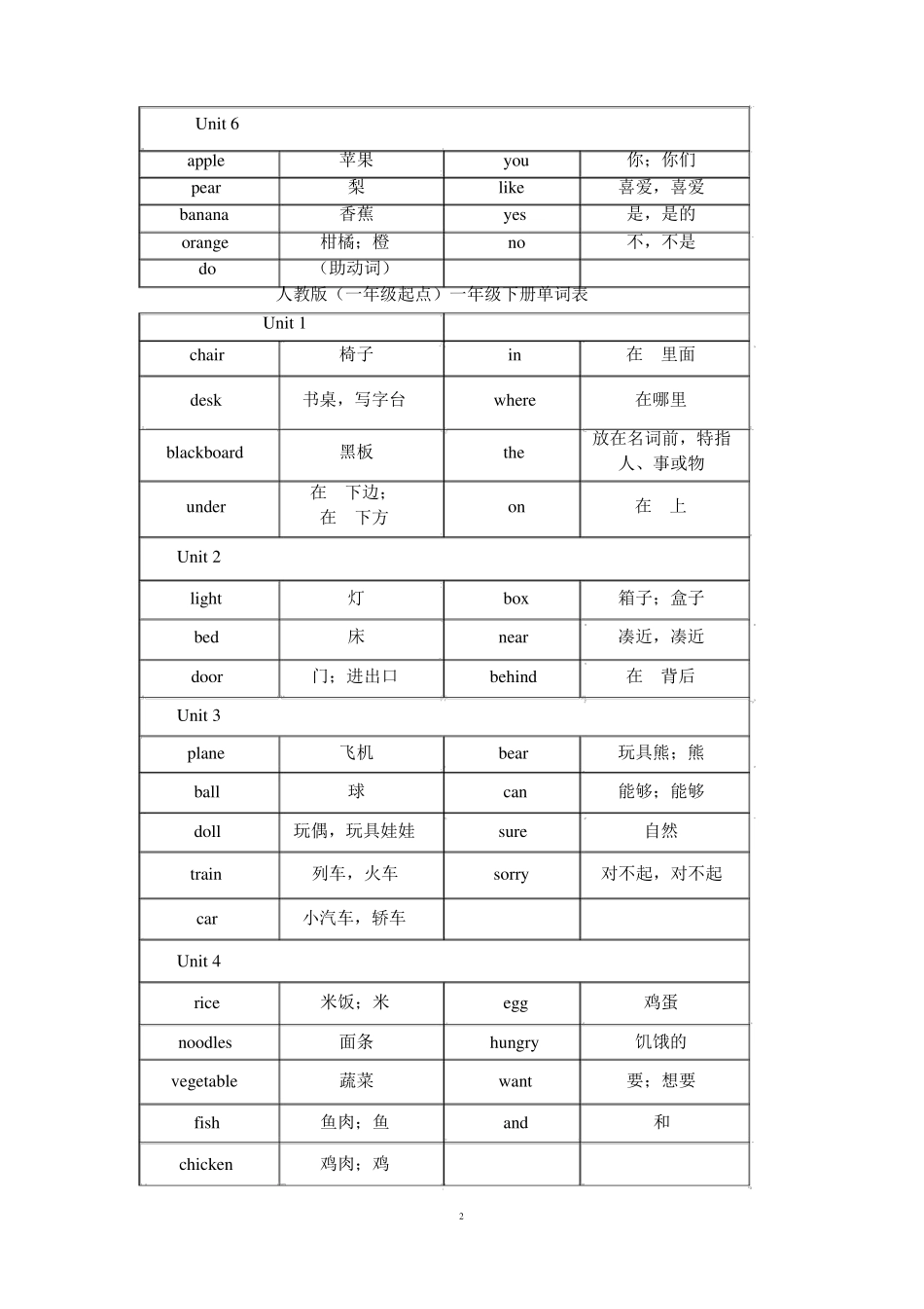 人教版英语一年级起点级单词表_第2页