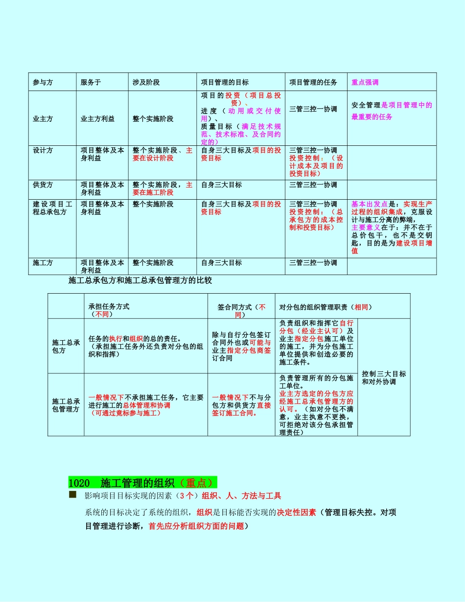肖国祥老师二建施工管理讲义及重点笔记33847_第2页