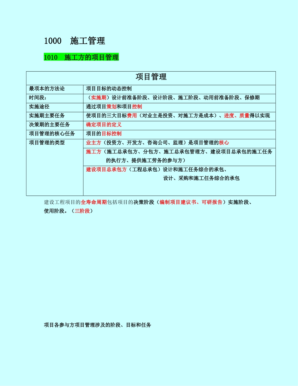 肖国祥老师二建施工管理讲义及重点笔记84309_第1页