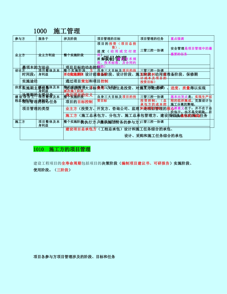 肖国祥老师_二建施工管理讲义及重点笔记_第1页