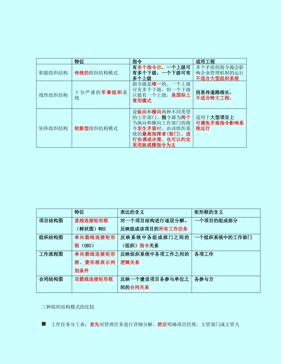 肖国祥老师_二建施工管理讲义及重点笔记_第3页