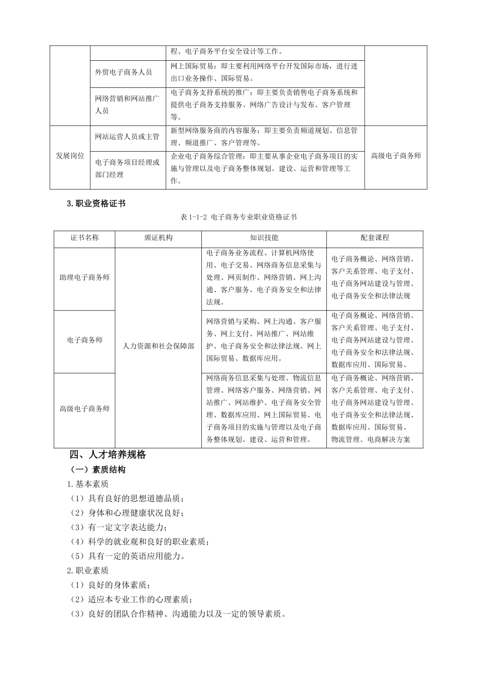 XXXX级电子商务专业人才培养方案_第3页
