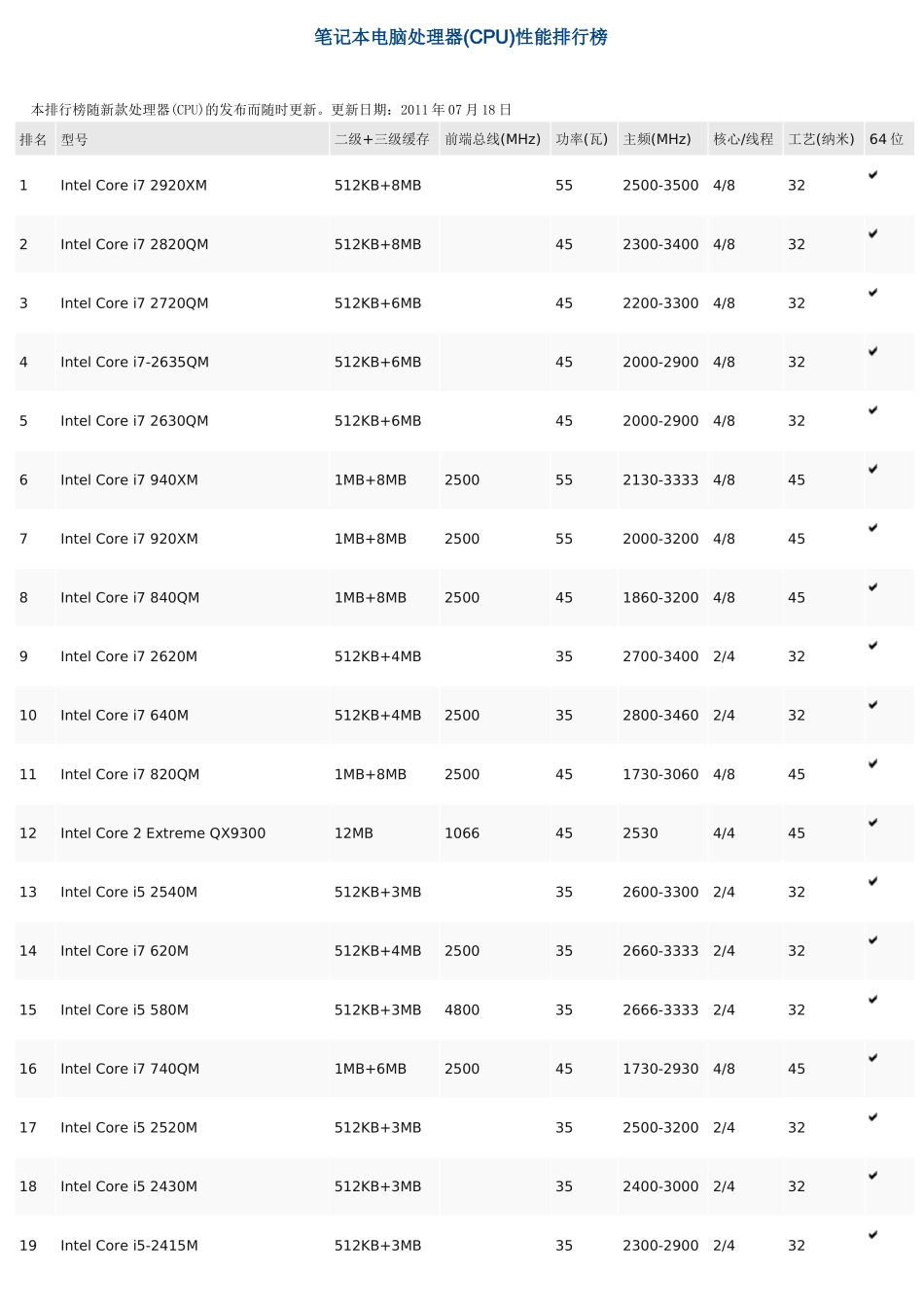 笔记本电脑处理器CPU性能排行榜_第1页