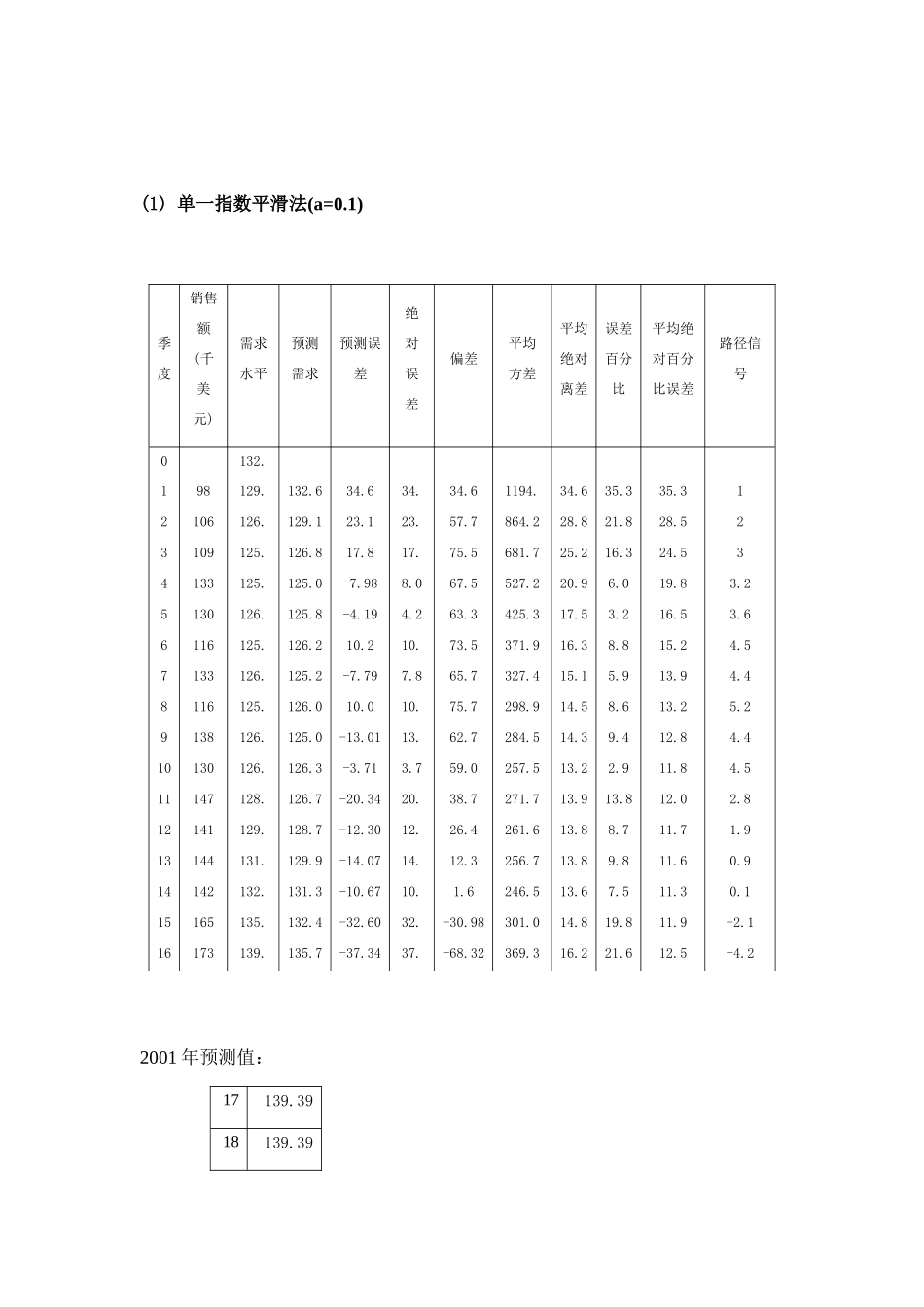 供应链的需求预测_第2页
