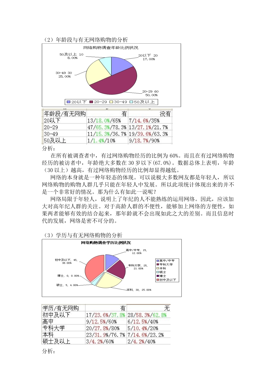 网络购物情况的问卷调查分析_第3页