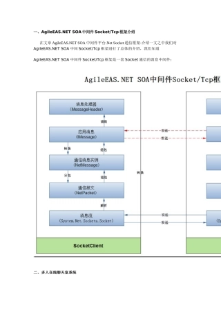 AgileEASNETSOA中间件平台NetSocket通信框架-完整
