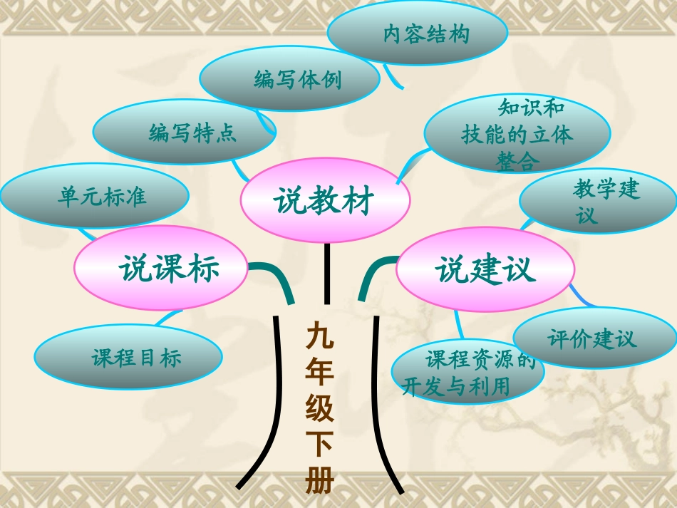 九年级语文下册课件董婷_第2页