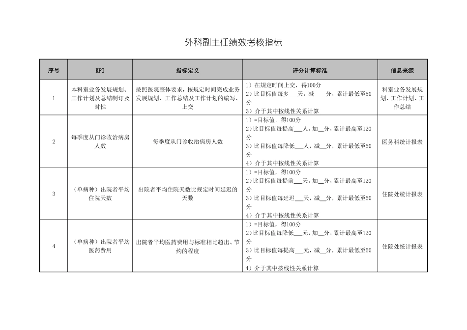 外科副主任绩效考核指标_第1页