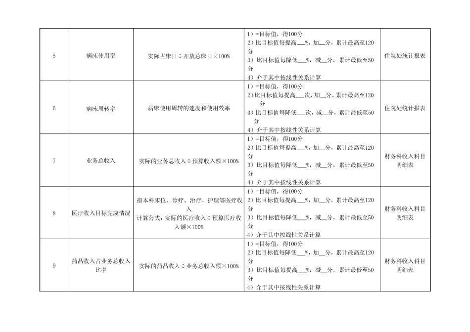 外科副主任绩效考核指标_第2页