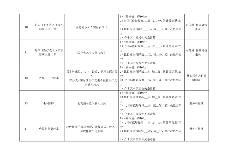 外科副主任绩效考核指标_第3页