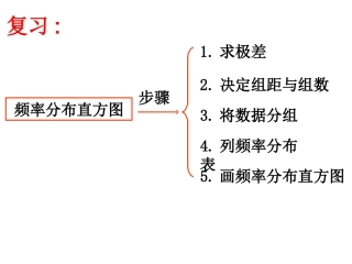 茎叶图和三数（224）