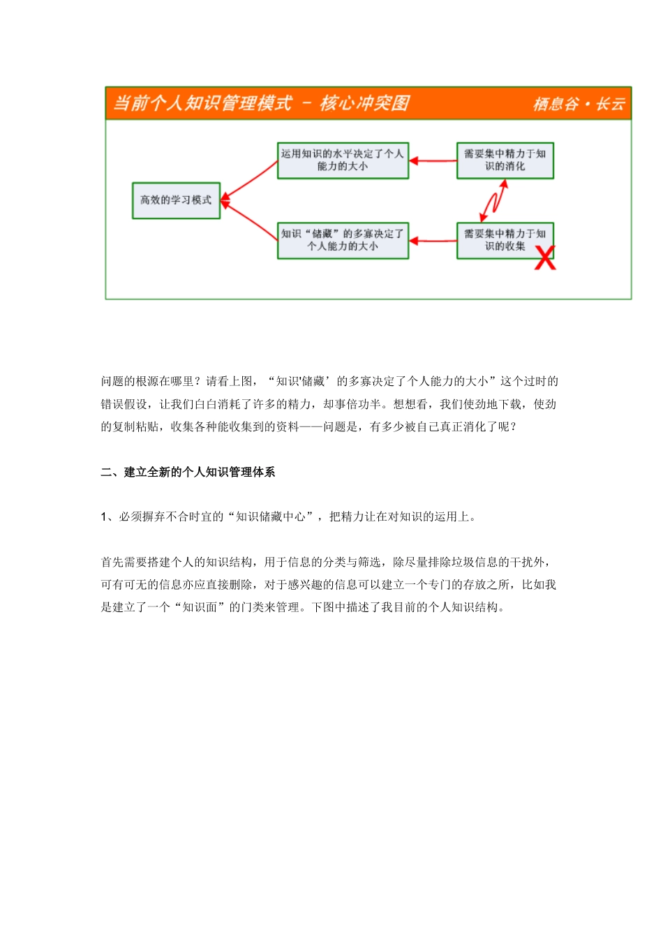 个人知识管理讲义_第3页