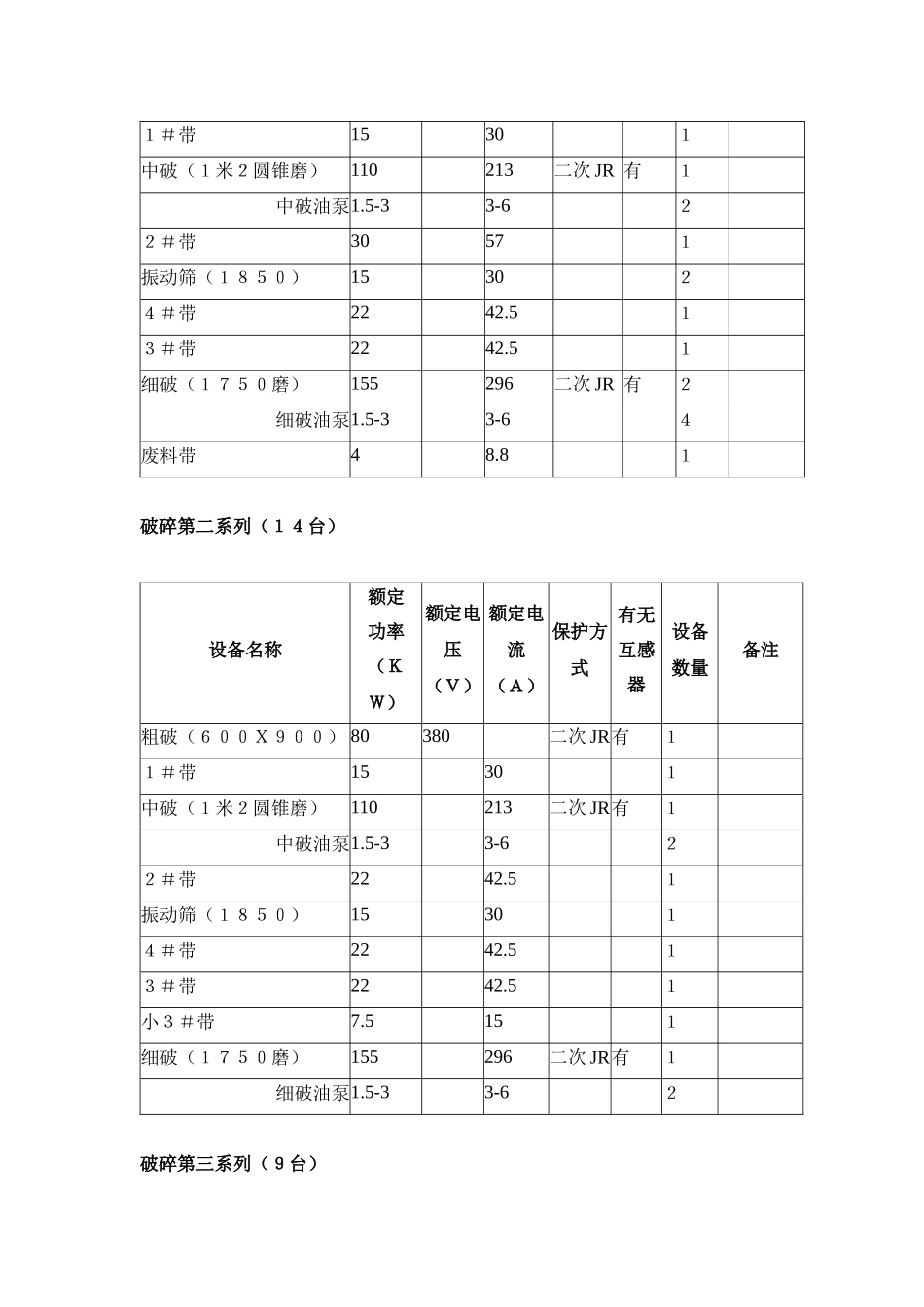 工贸有限公司大矿自动化方案_第2页