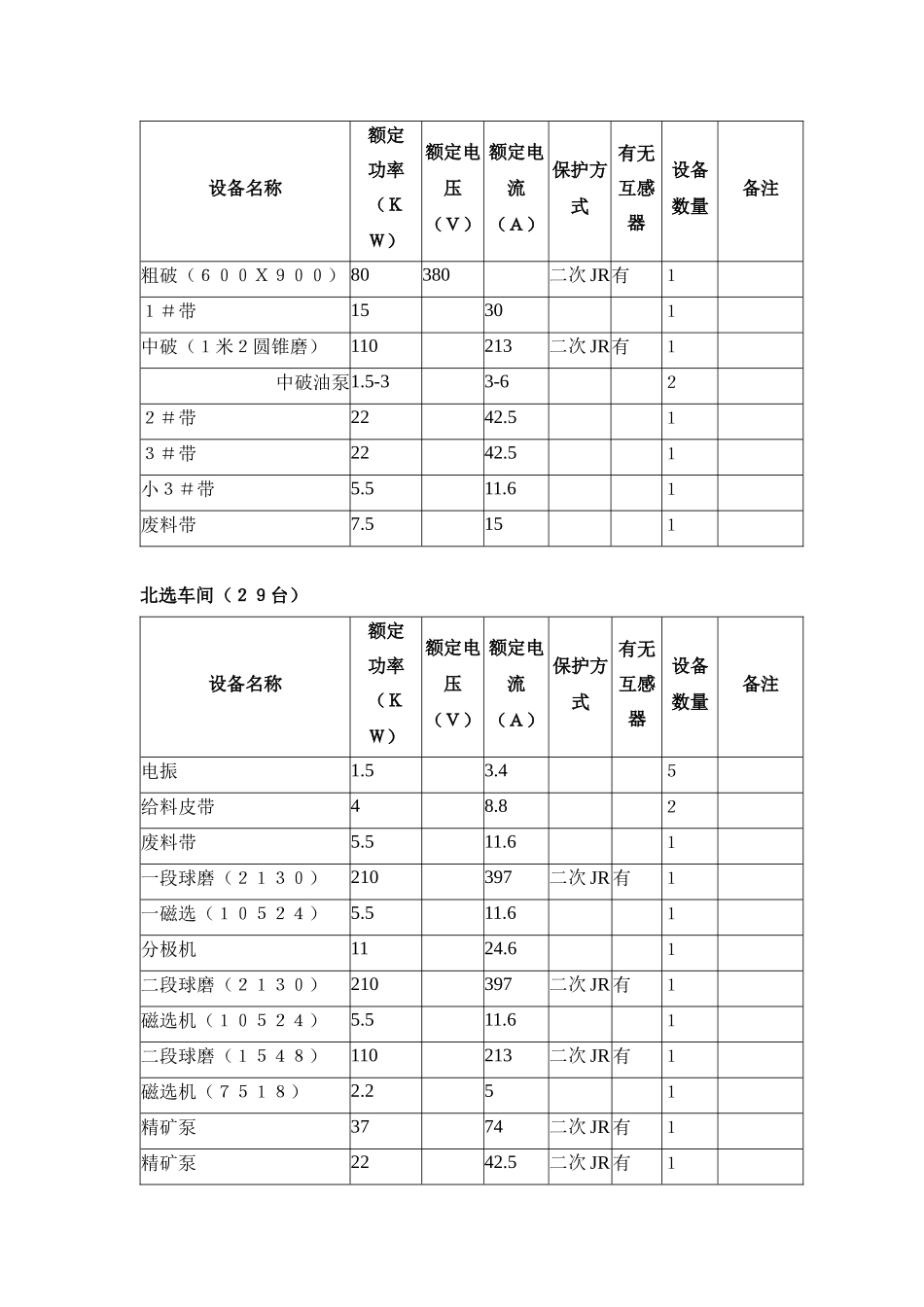 工贸有限公司大矿自动化方案_第3页