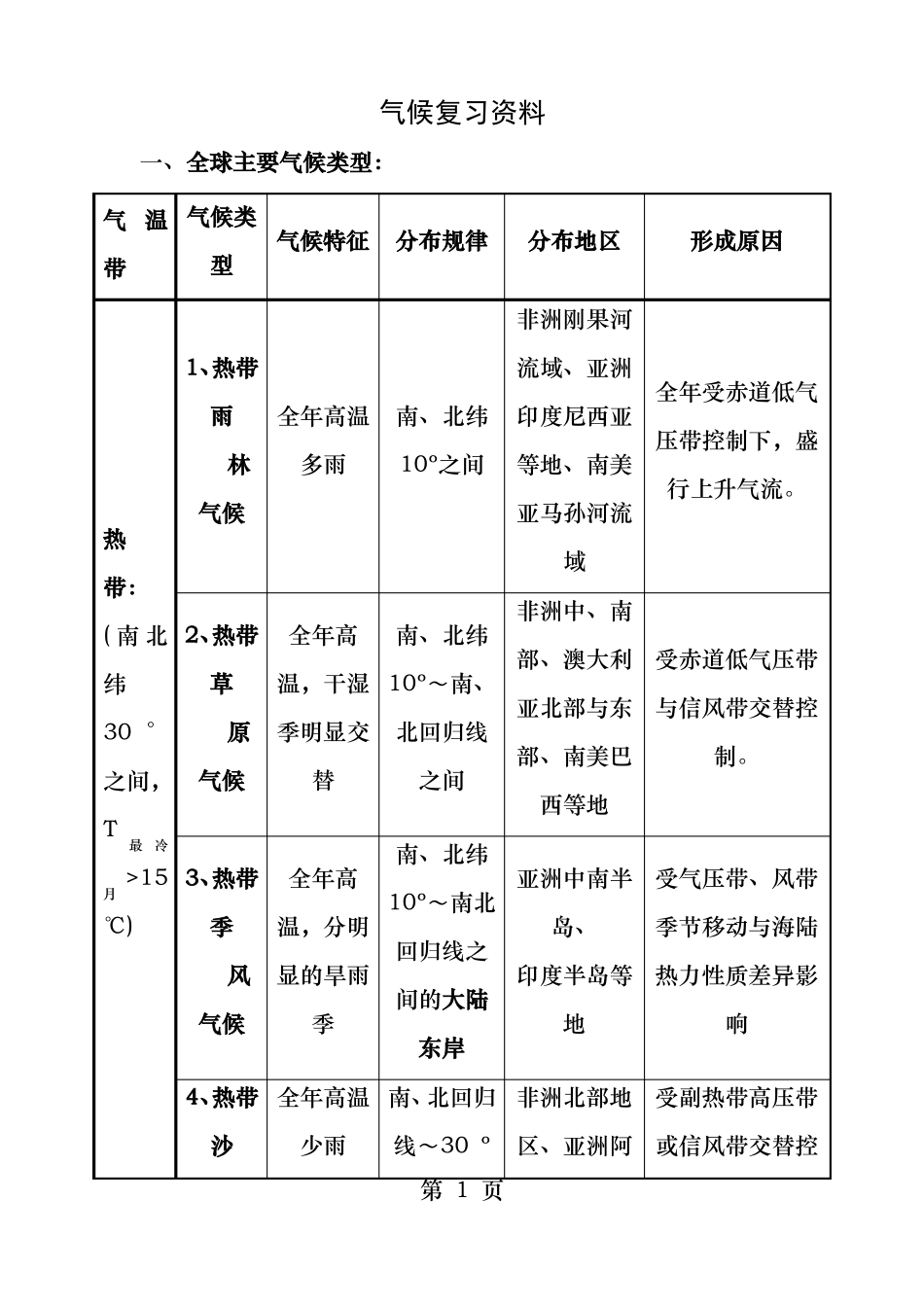 全球气候类型分布特点及成因_第1页