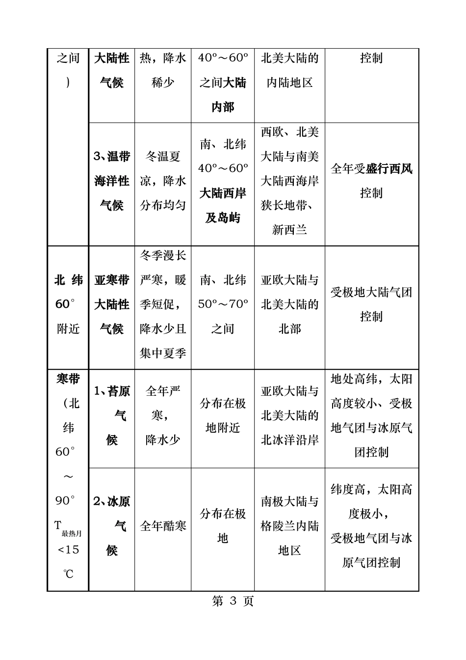 全球气候类型分布特点及成因_第3页