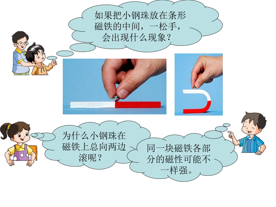 磁铁的两极PPT_第2页