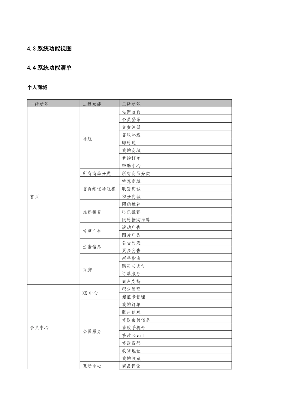 电子商务平台标准功能清单_第1页