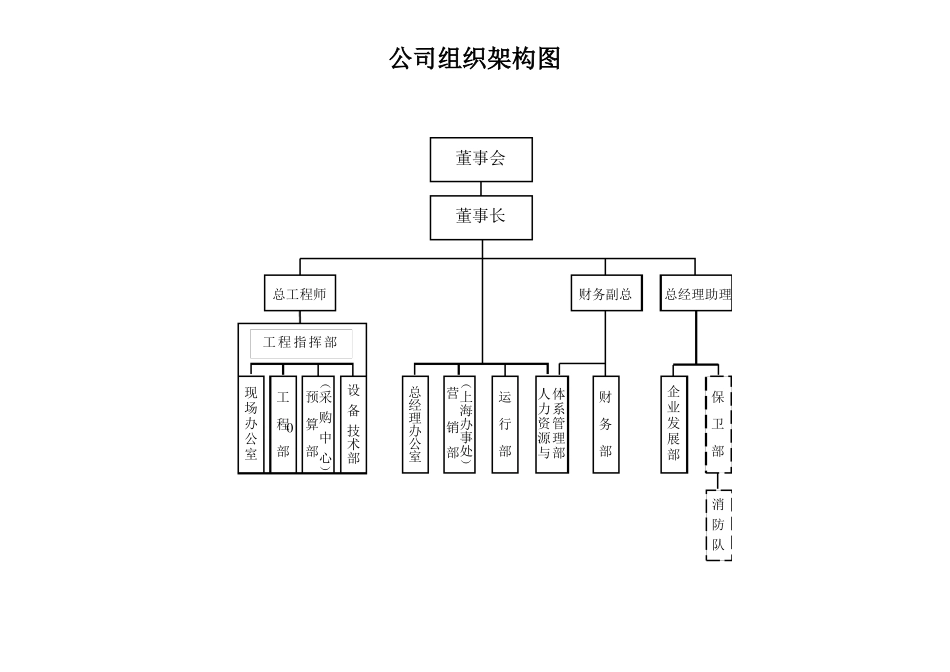公司组织架构图_第1页