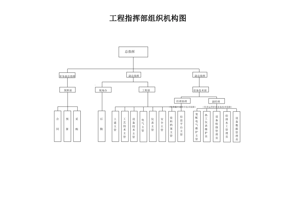 公司组织架构图_第2页