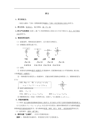 浮力经典例题(强烈推荐)(改)