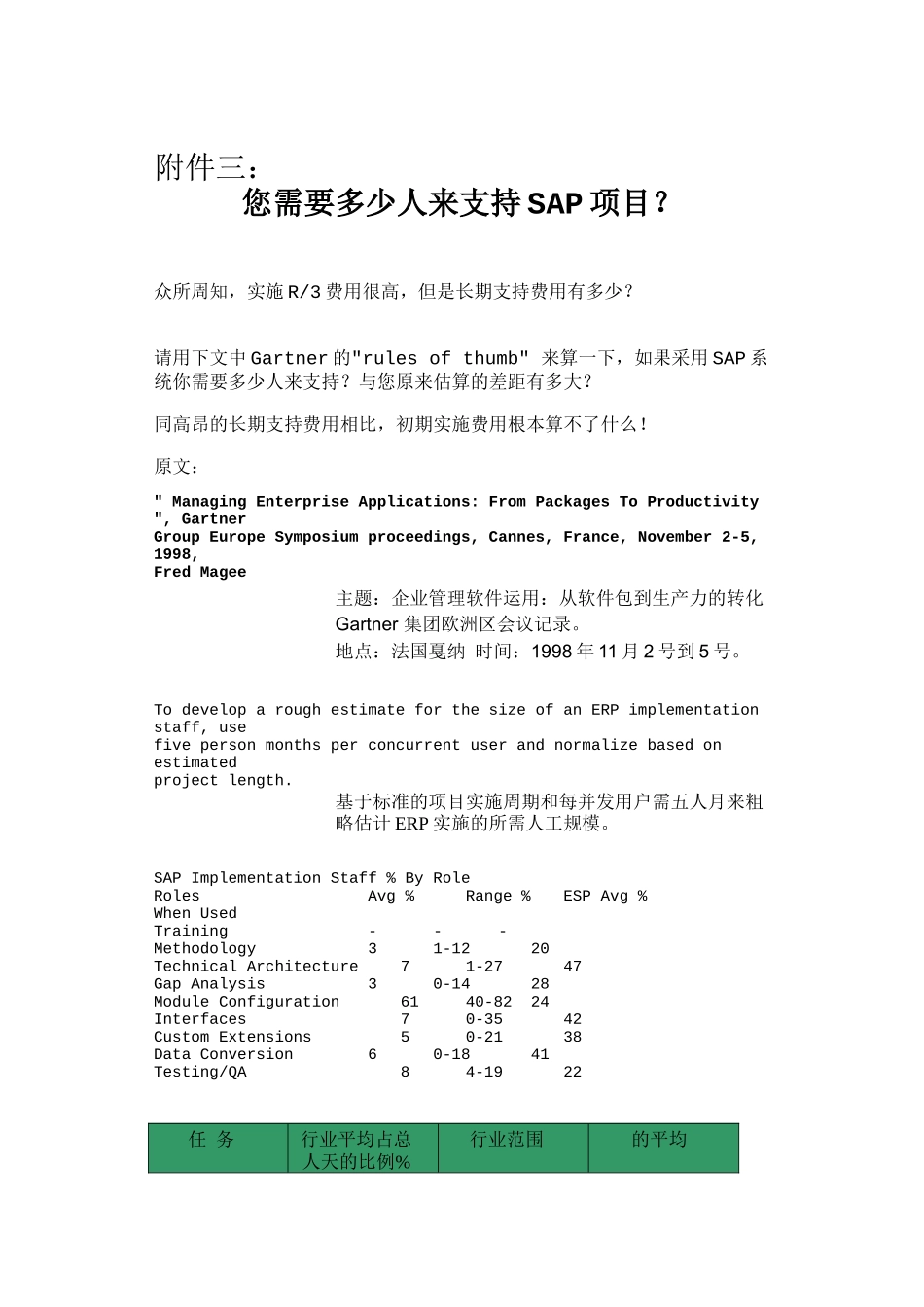 SAP项目需要多少人来支持_第1页