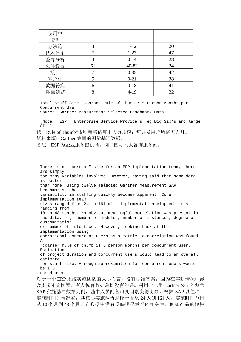 SAP项目需要多少人来支持_第2页