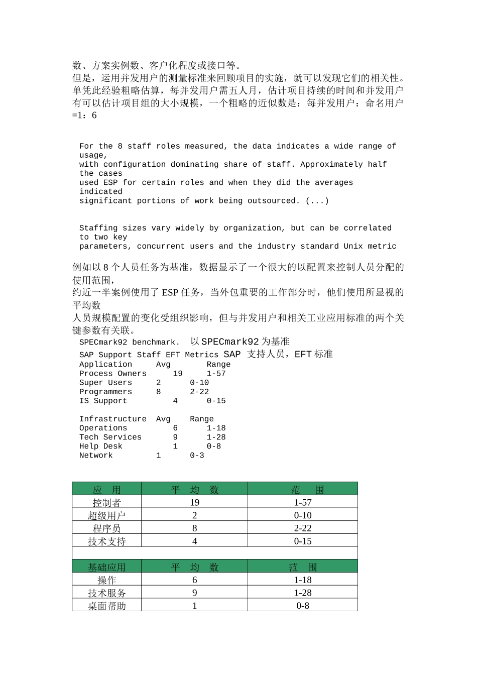SAP项目需要多少人来支持_第3页