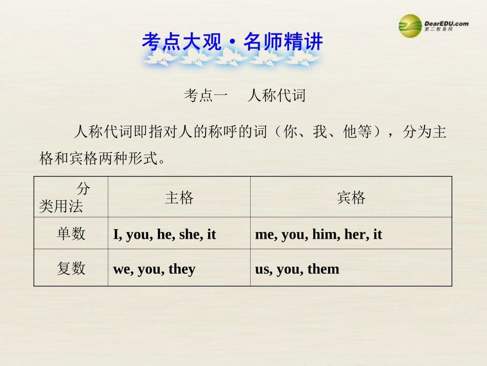 【全程复习方略】2013版中考英语语法专项案三代词课件冀教版_第2页