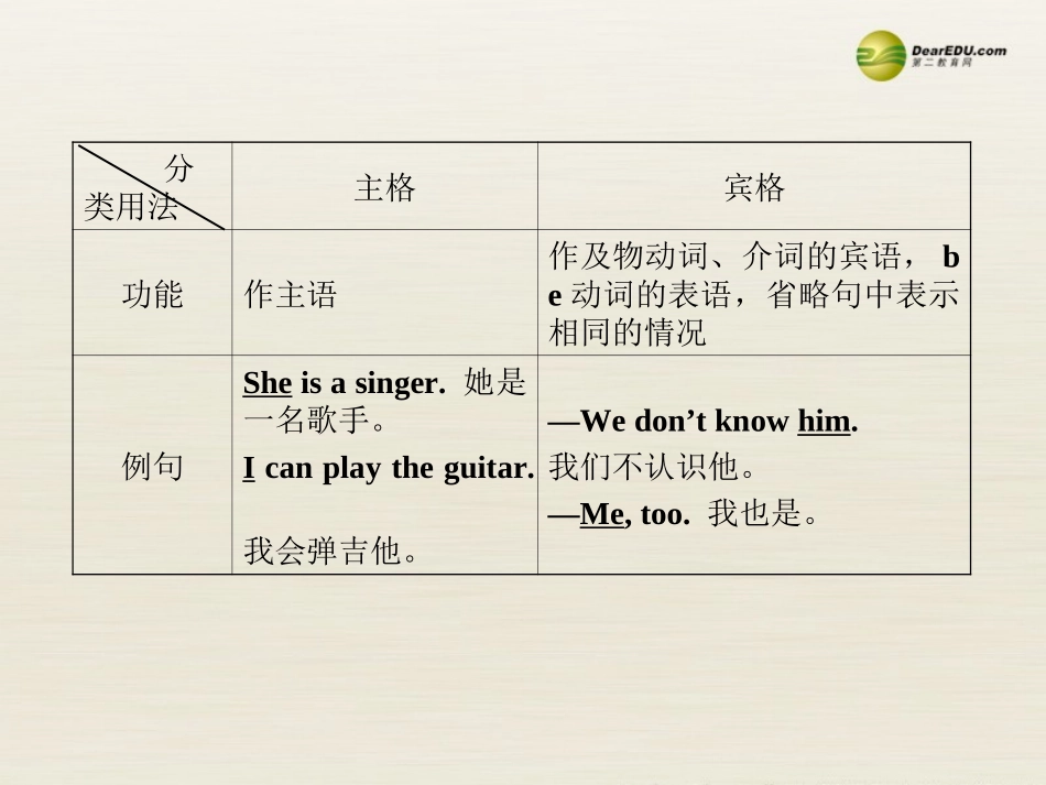 【全程复习方略】2013版中考英语语法专项案三代词课件冀教版_第3页