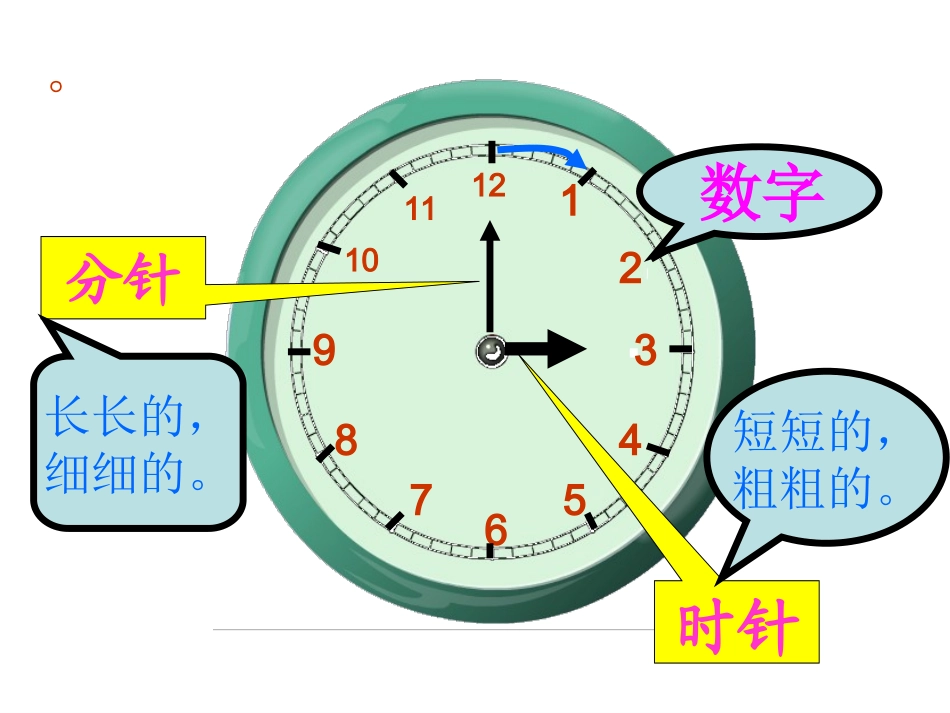 认识钟表课件大约几时2_第2页