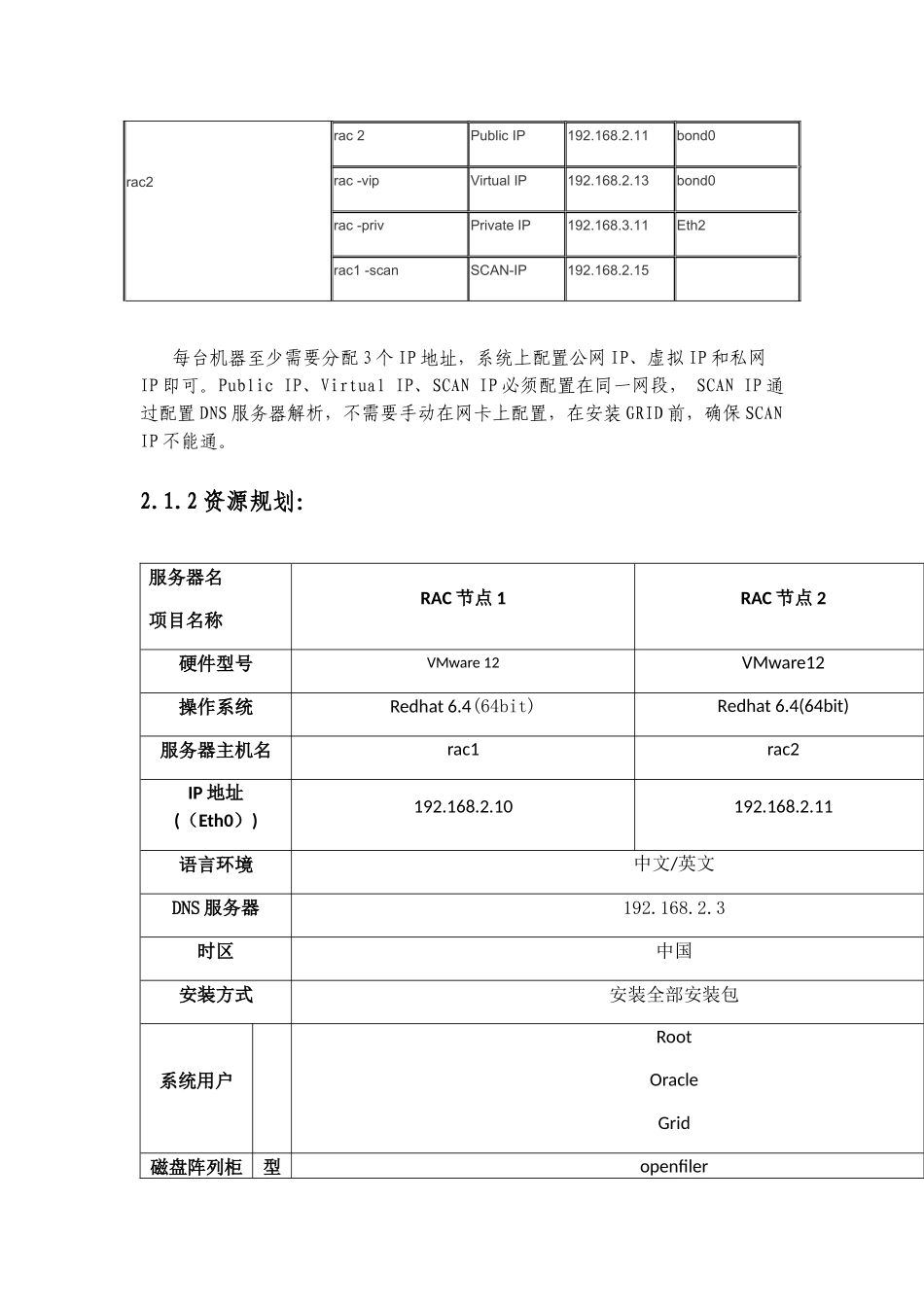 vmware安装oracle11GRAC_第2页