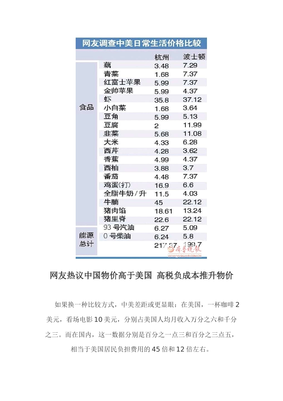 网友热议中国物价高于美国 高税负成本推升物价_第1页