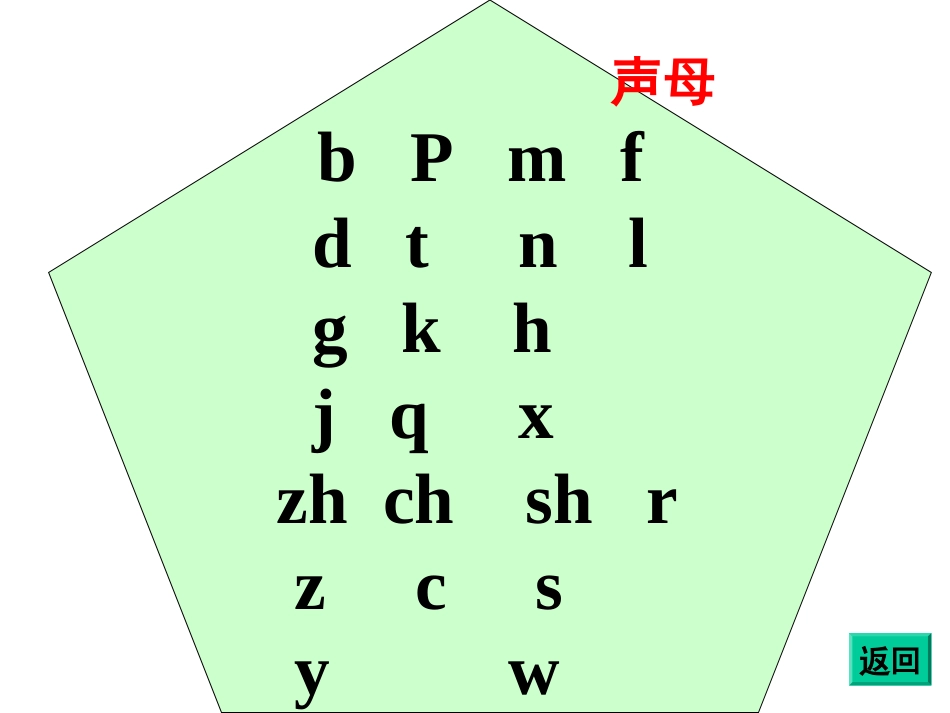 一年级语文拼音复习_第3页