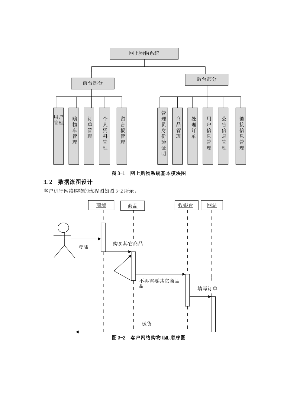 网上够系统设计方案.html_第3页
