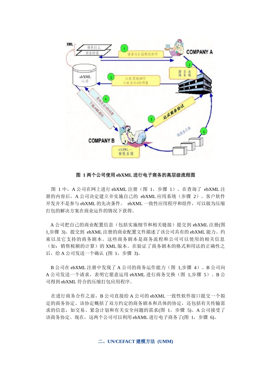 ebXML全球电子商务标准概述1_第3页