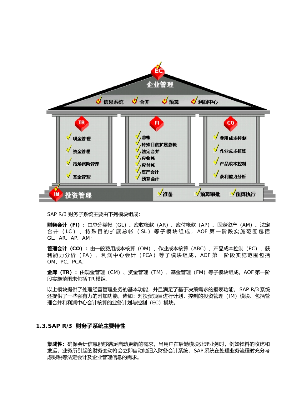 绪论_FI财务会计模组概述_第2页