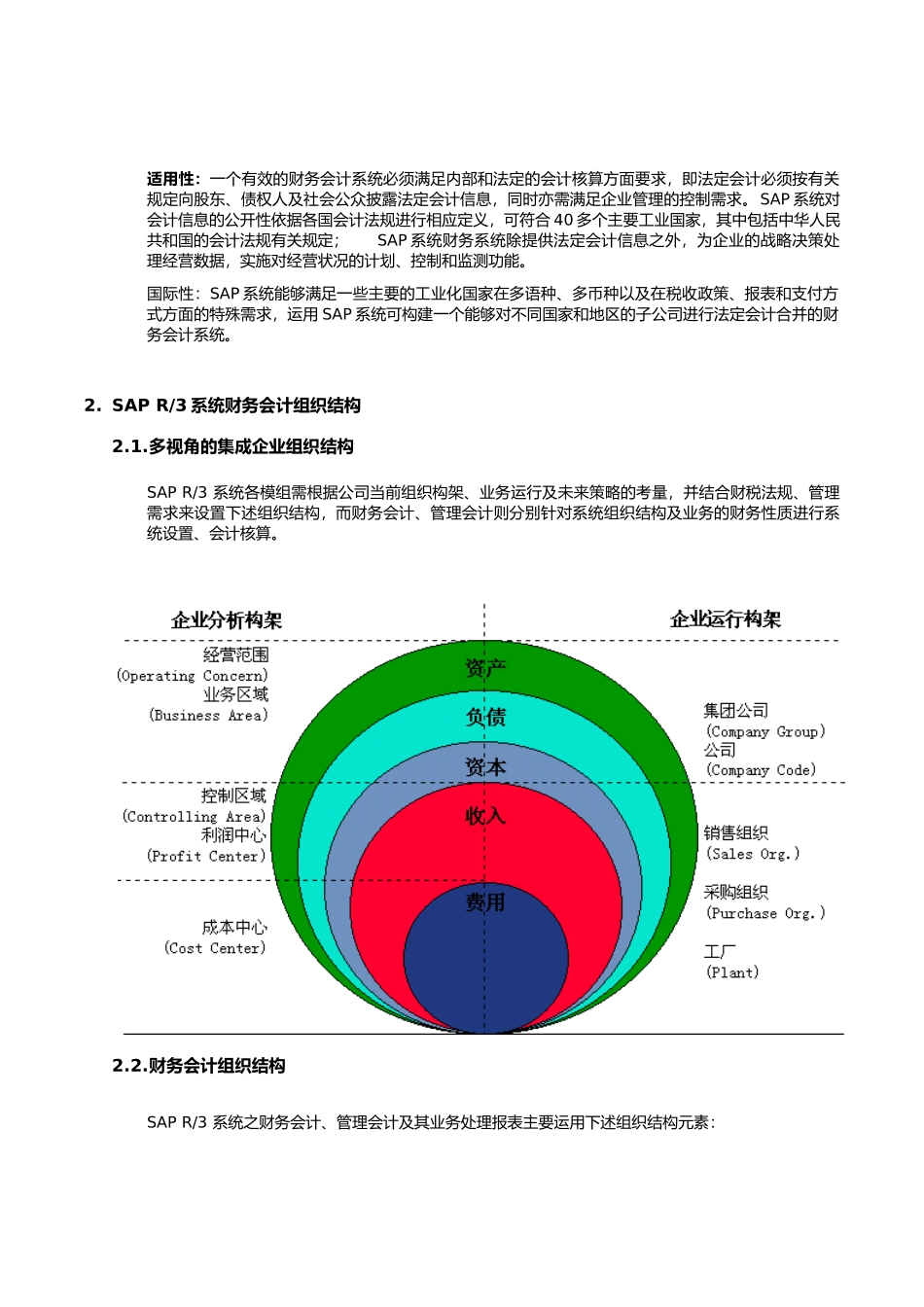绪论_FI财务会计模组概述_第3页