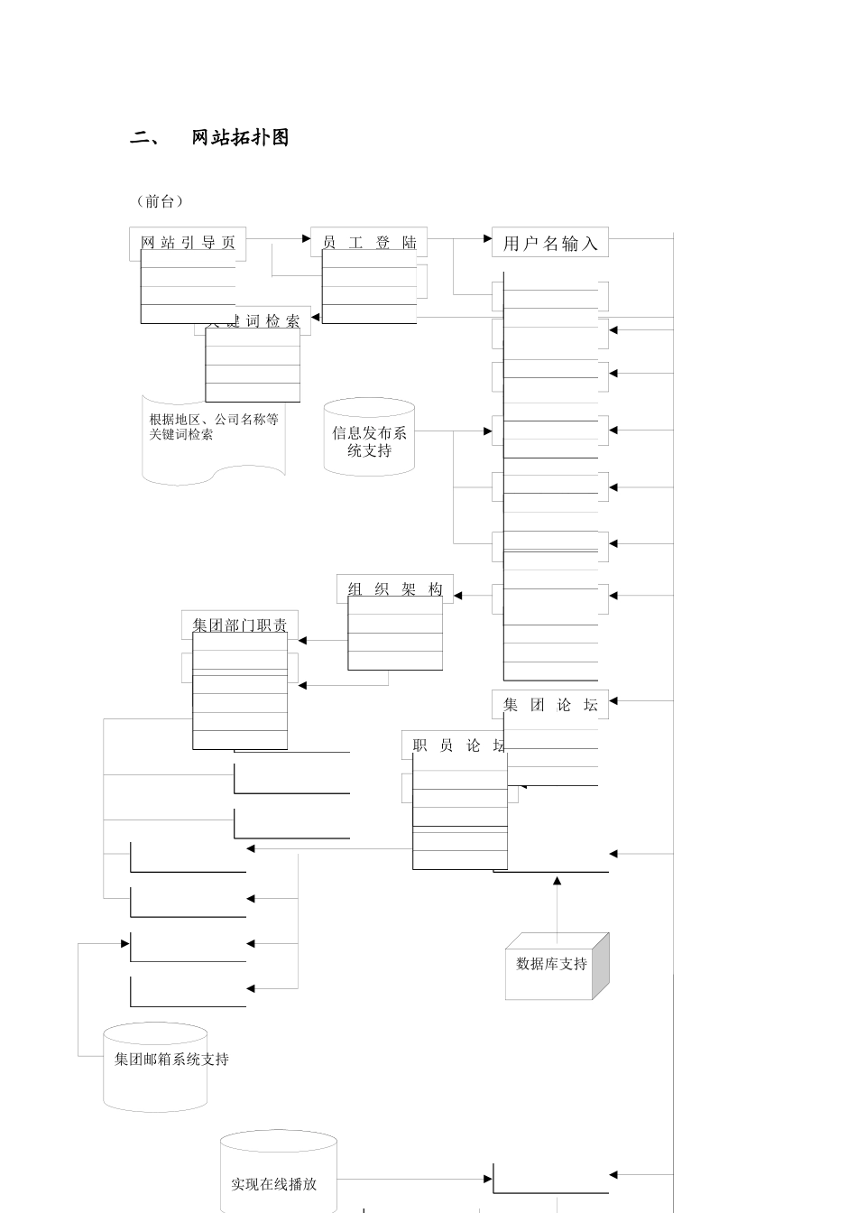 航工集团网站建设方案(doc)_第3页